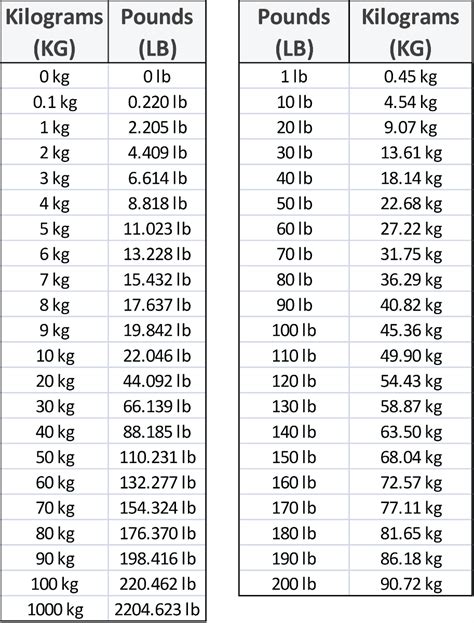 114lbs to kg|114 Pounds To Kilograms Converter 